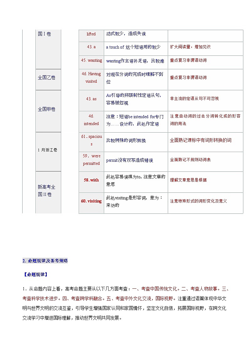 高考英语二轮讲义-语法填空——无提示词的语法填空（核心考点精讲精练）（全国通用）（学生版）第3页