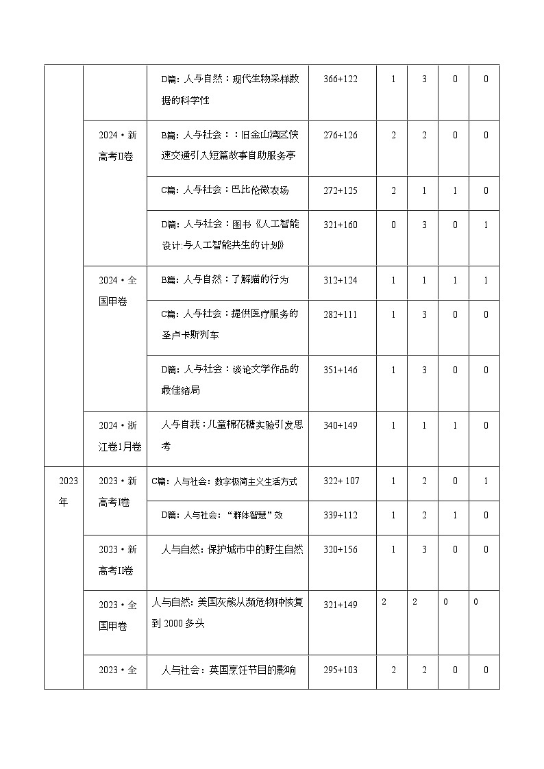 高考英语二轮讲义-阅读理解（阅读C篇）（核心考点精讲精练）（全国通用）（教师版）第2页