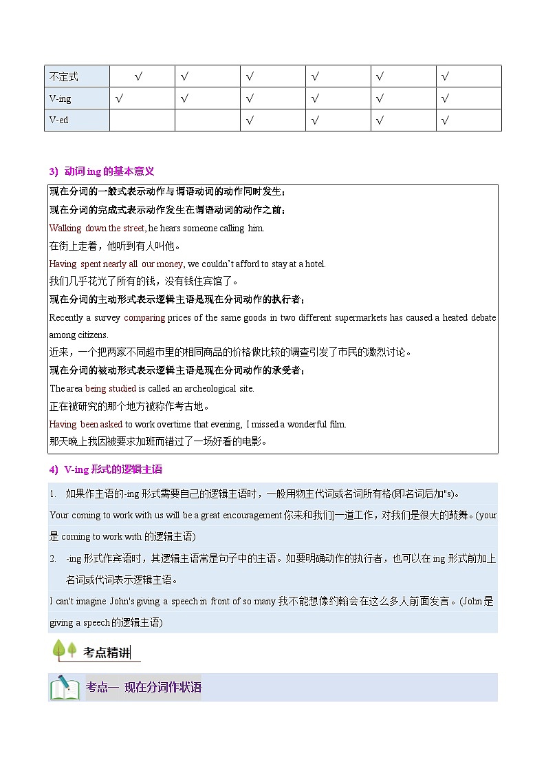 高考英语二轮讲义-动词 Ving（核心考点精讲精练）（全国通用）（教师版）第3页