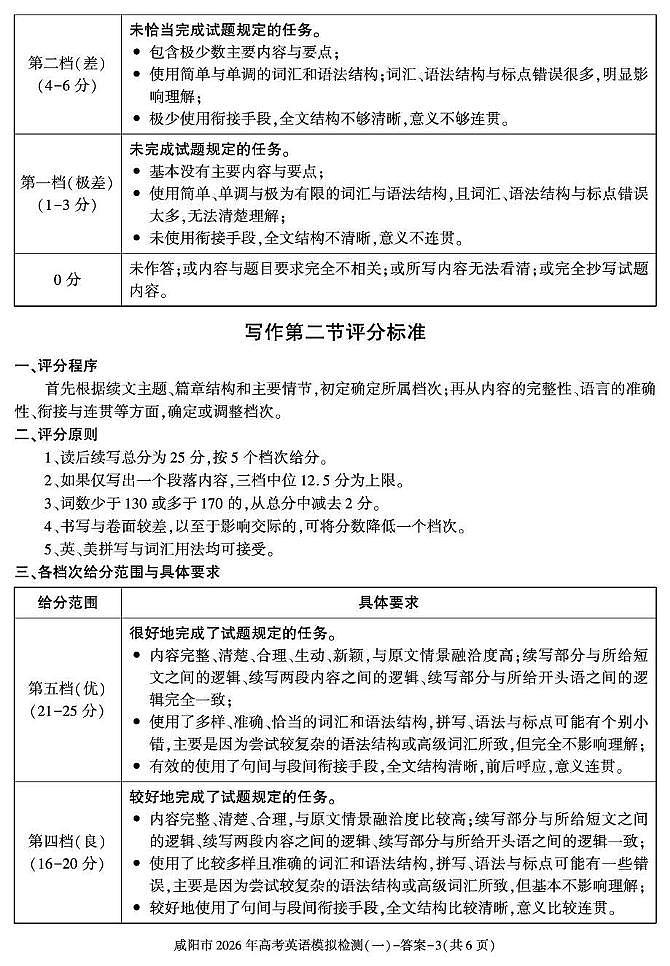 咸阳市2026年高考模拟检测（一）英语答案第3页