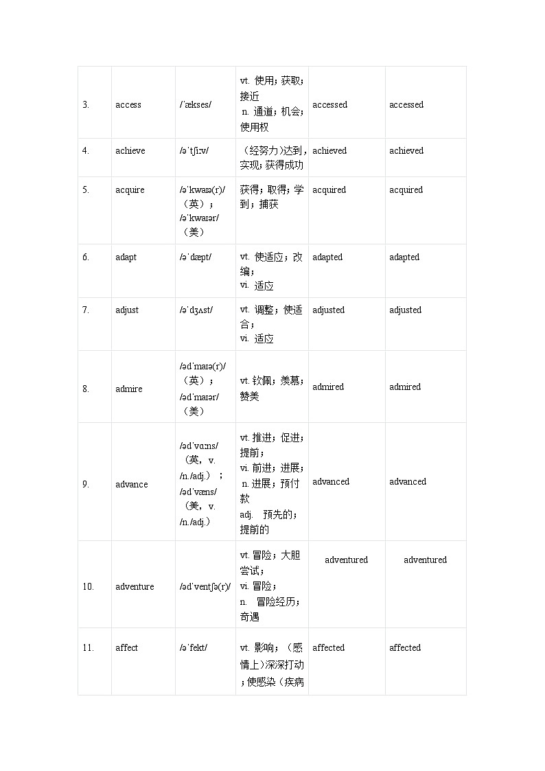 高考英语一轮讲义-动词（核心词汇清单）（教师版）第2页