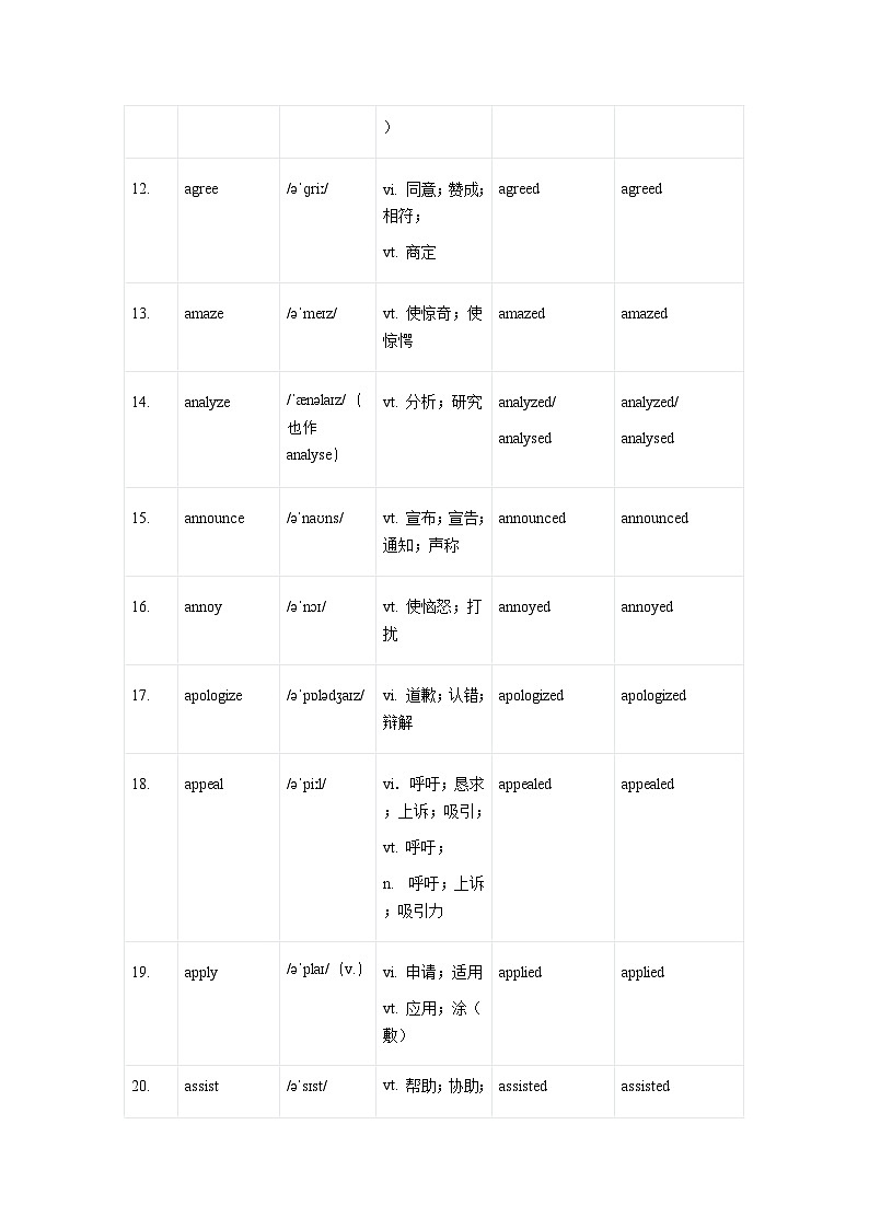 高考英语一轮讲义-动词（核心词汇清单）（教师版）第3页