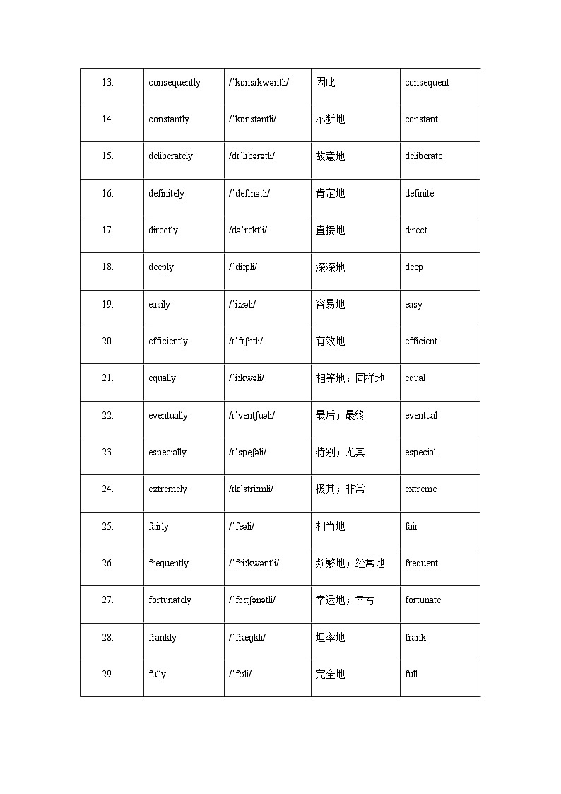 高考英语一轮讲义-副词（核心词汇清单）(全国通用）（学生版）第3页