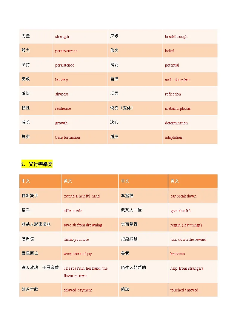高考英语二轮读后续写-话题类（专项训练）（教师版）第2页