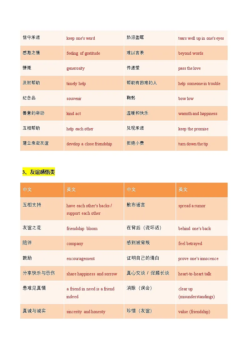 高考英语二轮读后续写-话题类（专项训练）（教师版）第3页