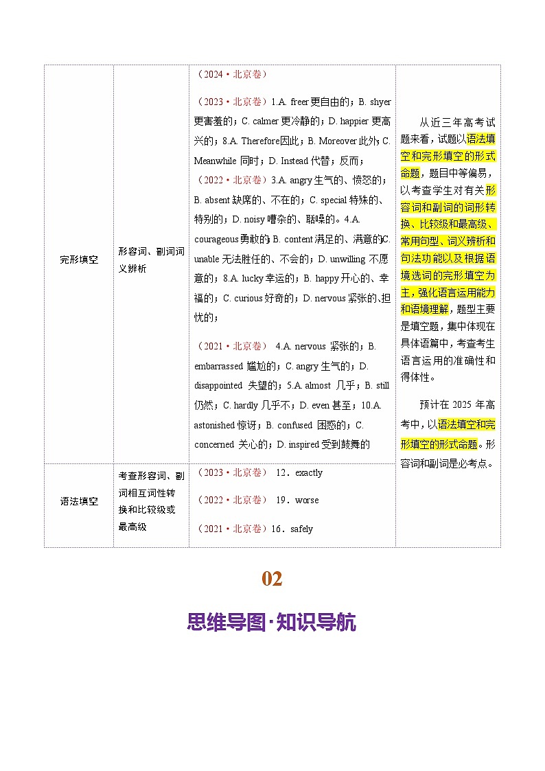 高考英语一轮-形容词和副词（讲义）（教师版） （北京专用）第2页