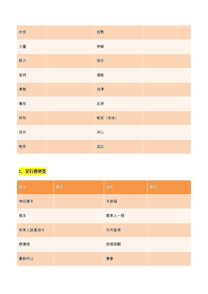 高考英语二轮读后续写-话题类（专项训练）（全国通用）（学生版）第2页