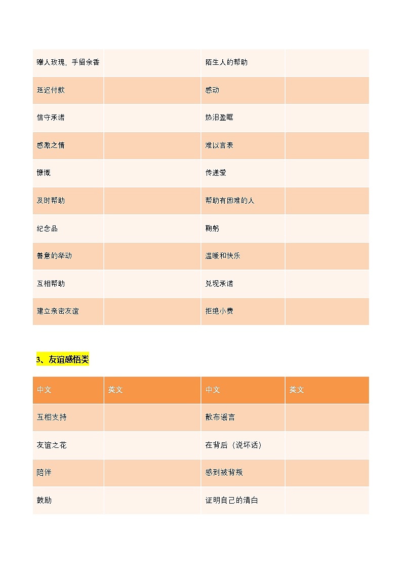 高考英语二轮读后续写-话题类（专项训练）（全国通用）（学生版）第3页