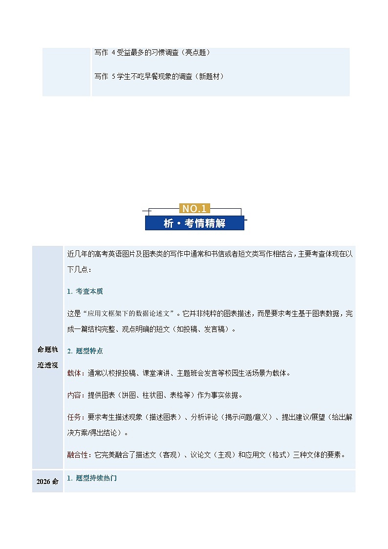 高考英语二轮写作讲义-图表类（全国通用）（教师版）第2页