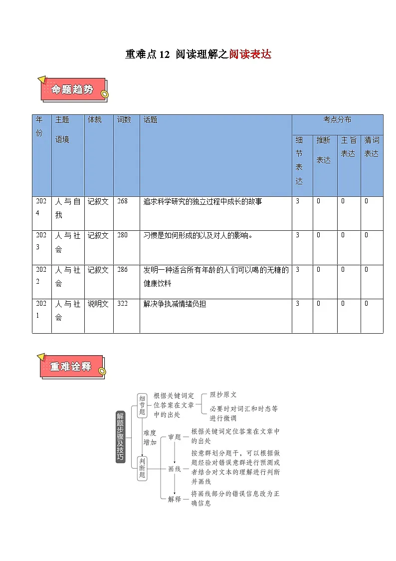 高考英语二轮讲义-阅读表达（教师版）第1页