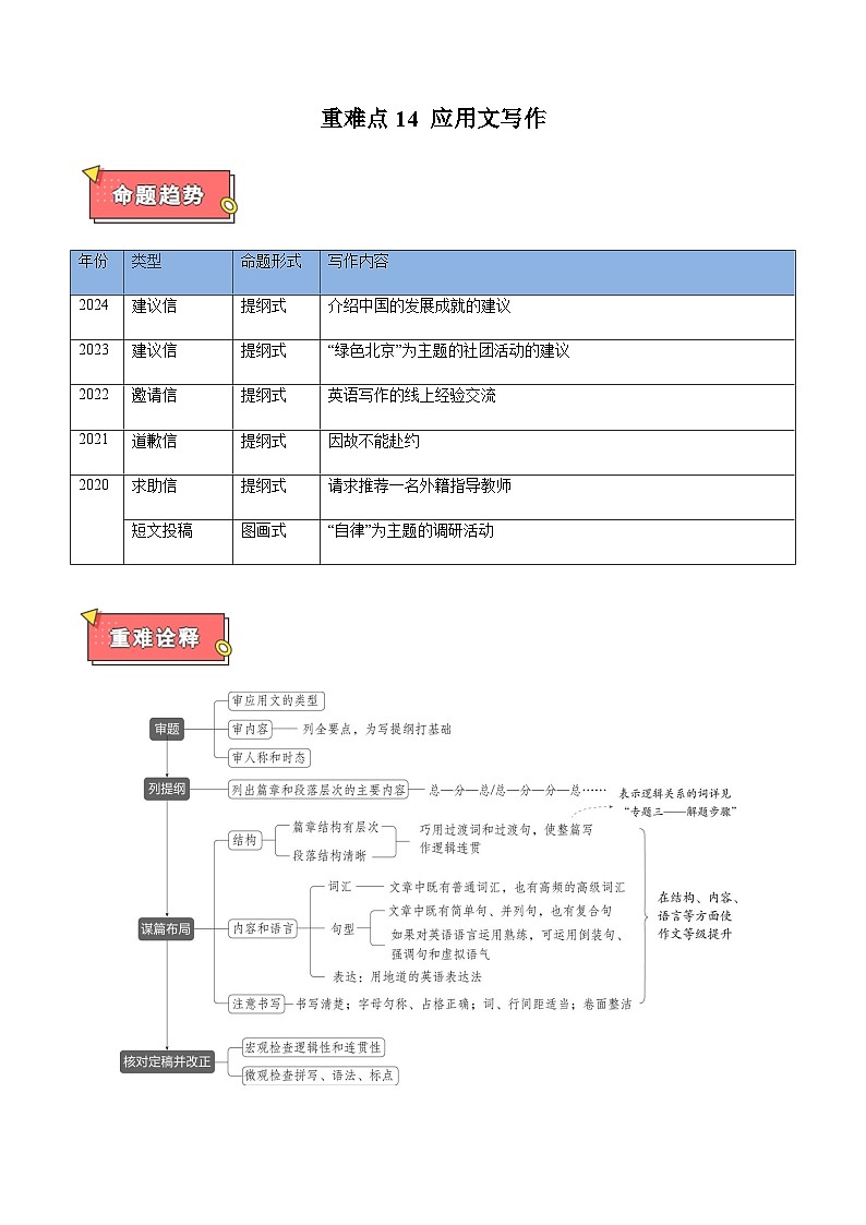 高考英语二轮讲义-应用文写作（教师版）第1页