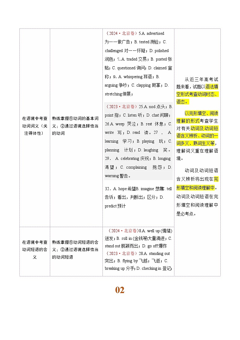 高考英语二轮-动词、动词短语（讲义）（学生版）第2页