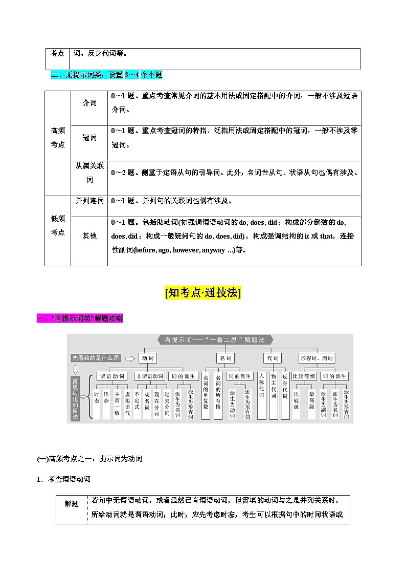高考英语二轮讲义-语法填空综合运用（综合练）（解析版）第2页