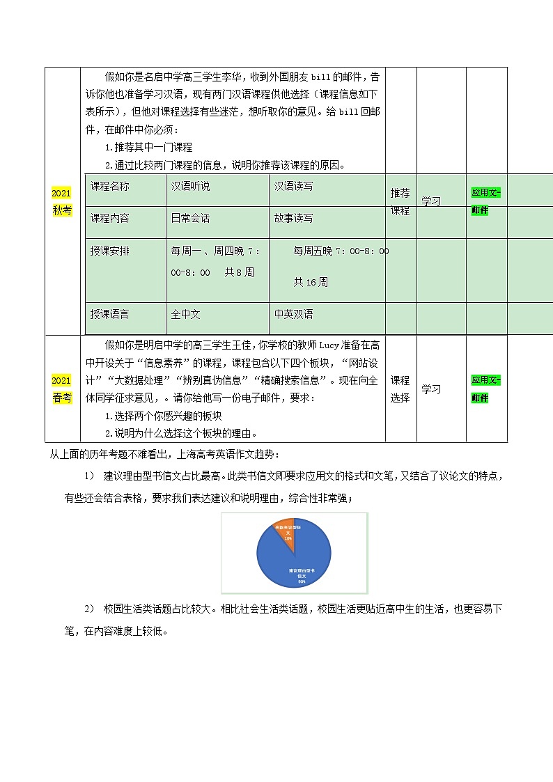 上海高考英语二轮讲义-英语作文（教师版）第2页