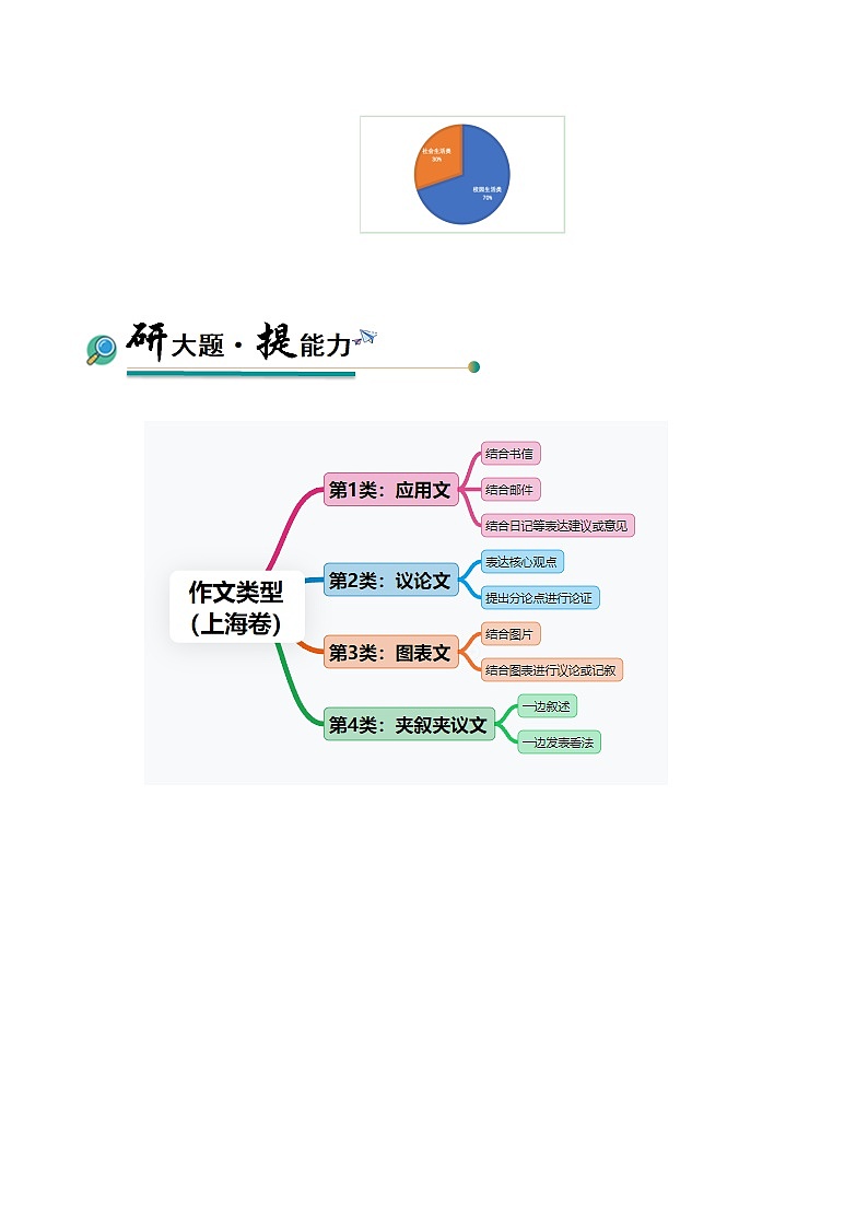 上海高考英语二轮讲义-英语作文（教师版）第3页