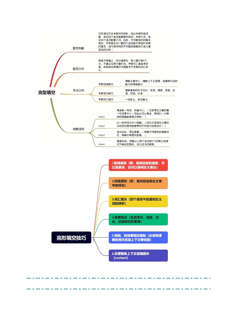 上海高考英语二轮讲义-完形填空（教师版）第2页