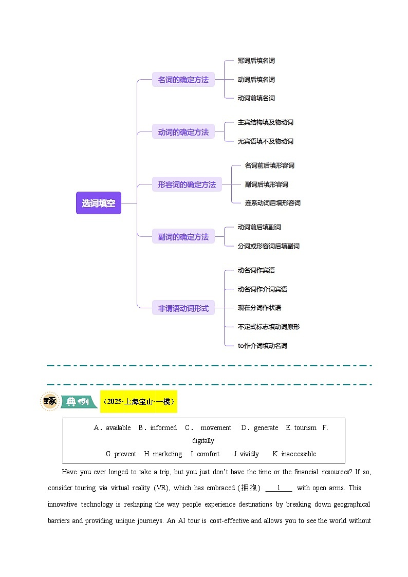 上海高考英语二轮讲义-词汇填空（学生版）第2页