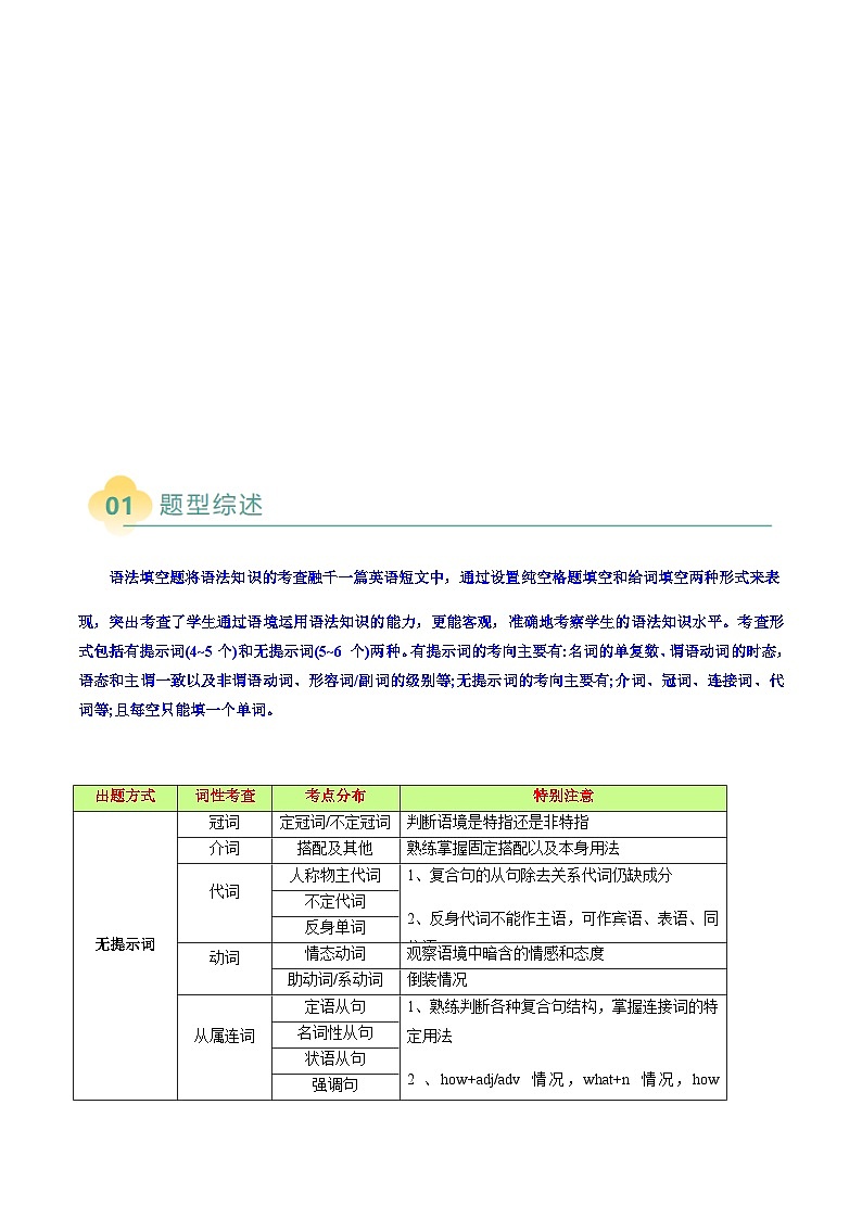 上海高考英语二轮讲义-语法填空无提示词（三大从句、并列句、特殊句式、冠、介、代及其它）（解析版）第2页