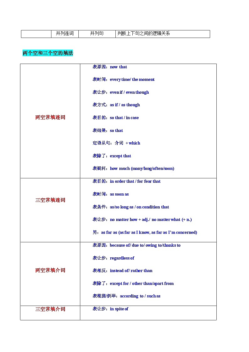 上海高考英语二轮讲义-语法填空无提示词（三大从句、并列句、特殊句式、冠、介、代及其它）（原题版）第3页