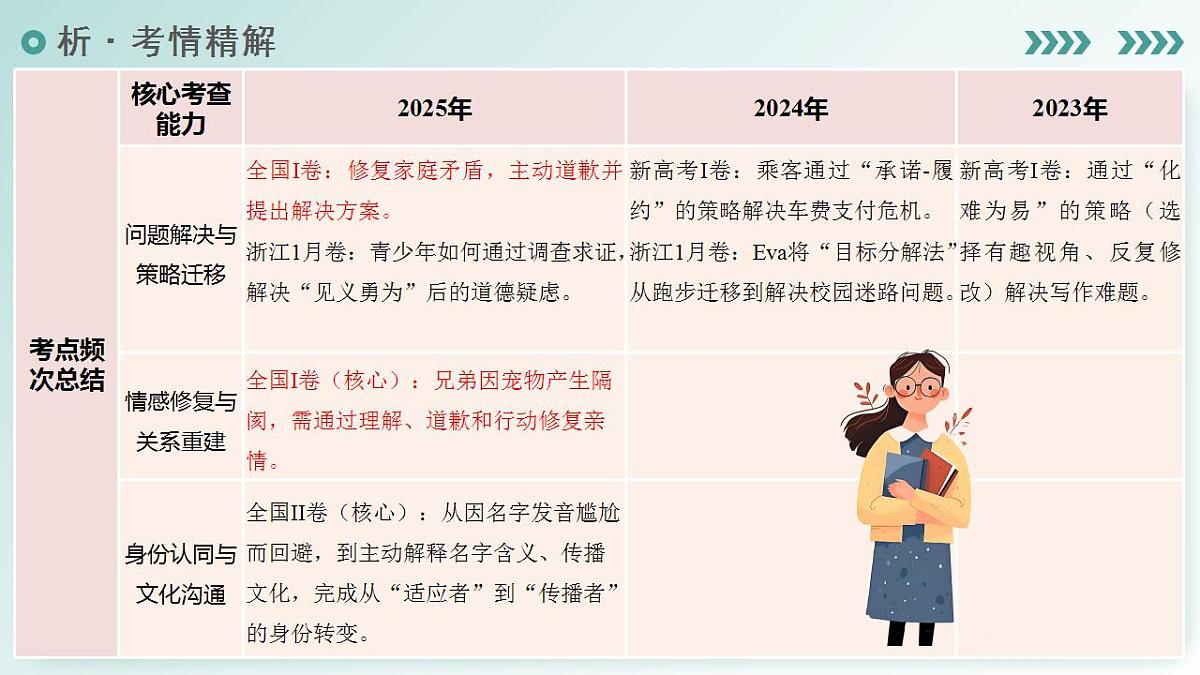 17829485第7页