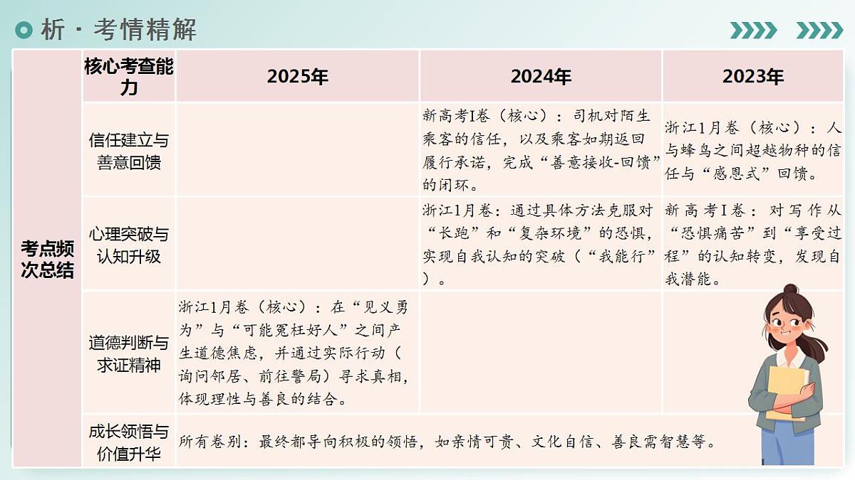 17829485第8页