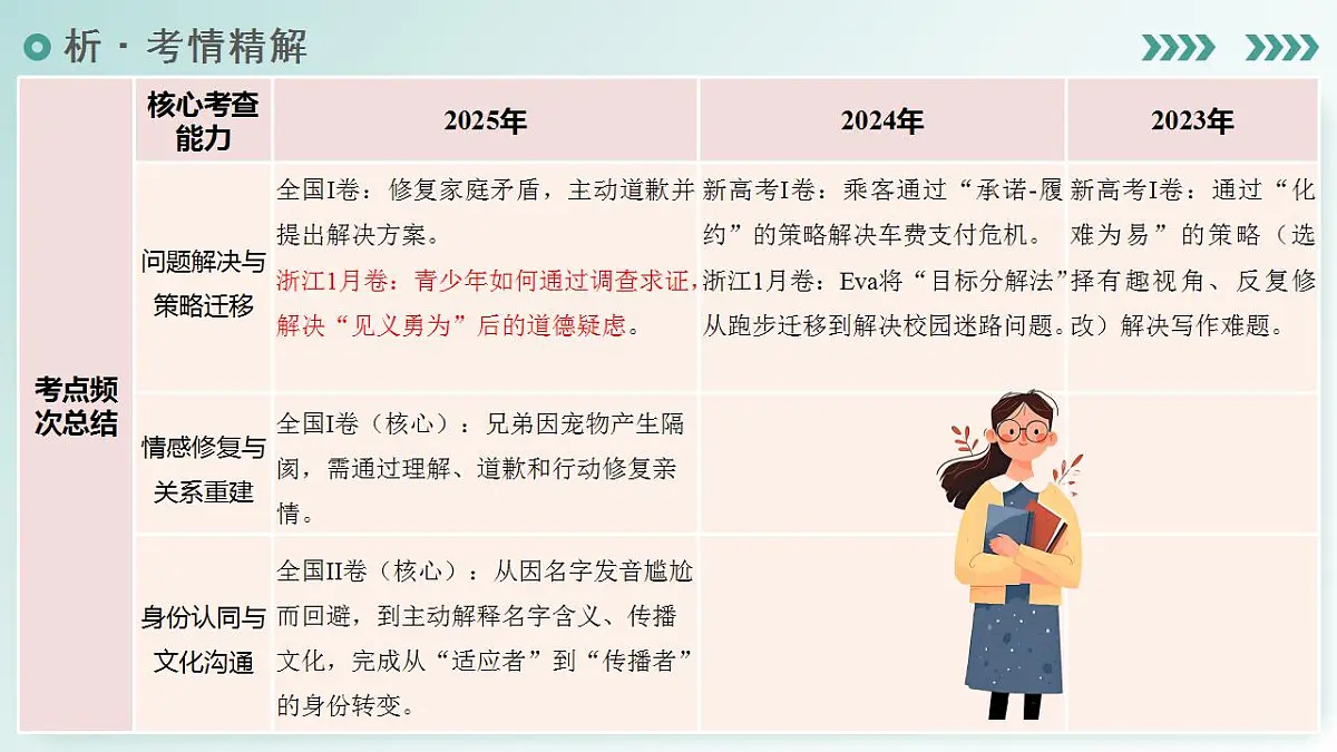 17829488第6页