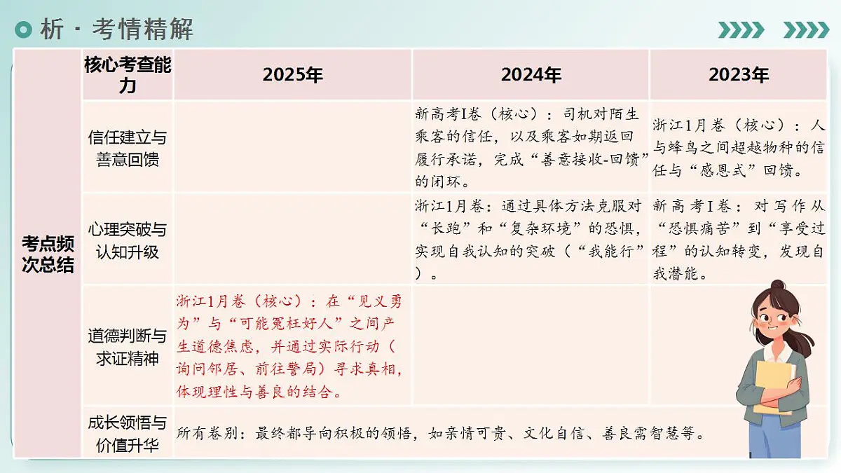 17829488第7页