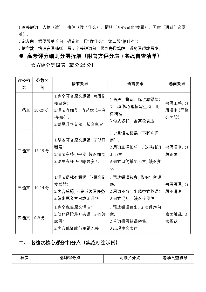 模块01 新课程标准深度解读（全国通用）2026新高考英语读后续写高分备考专题讲练第2页