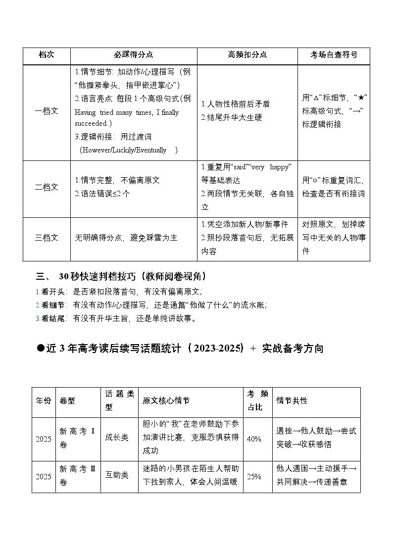 模块01 新课程标准深度解读（全国通用）2026新高考英语读后续写高分备考专题讲练第3页