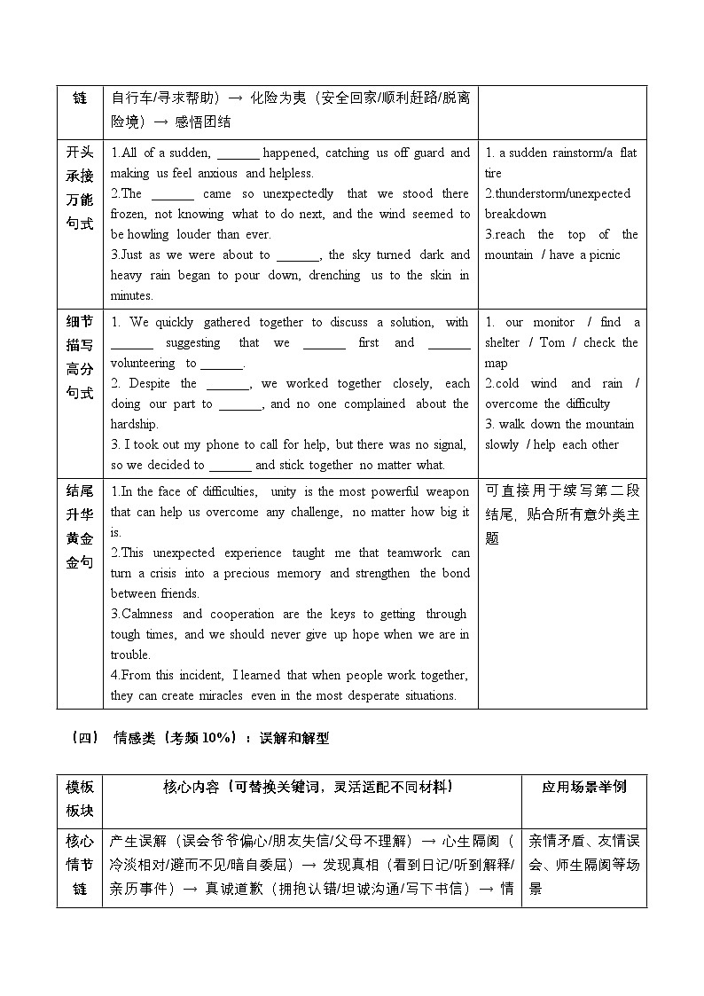 模块05 高频主题万能模板 考前押题预测（全国通用）2026新高考英语读后续写高分备考专题讲练第3页