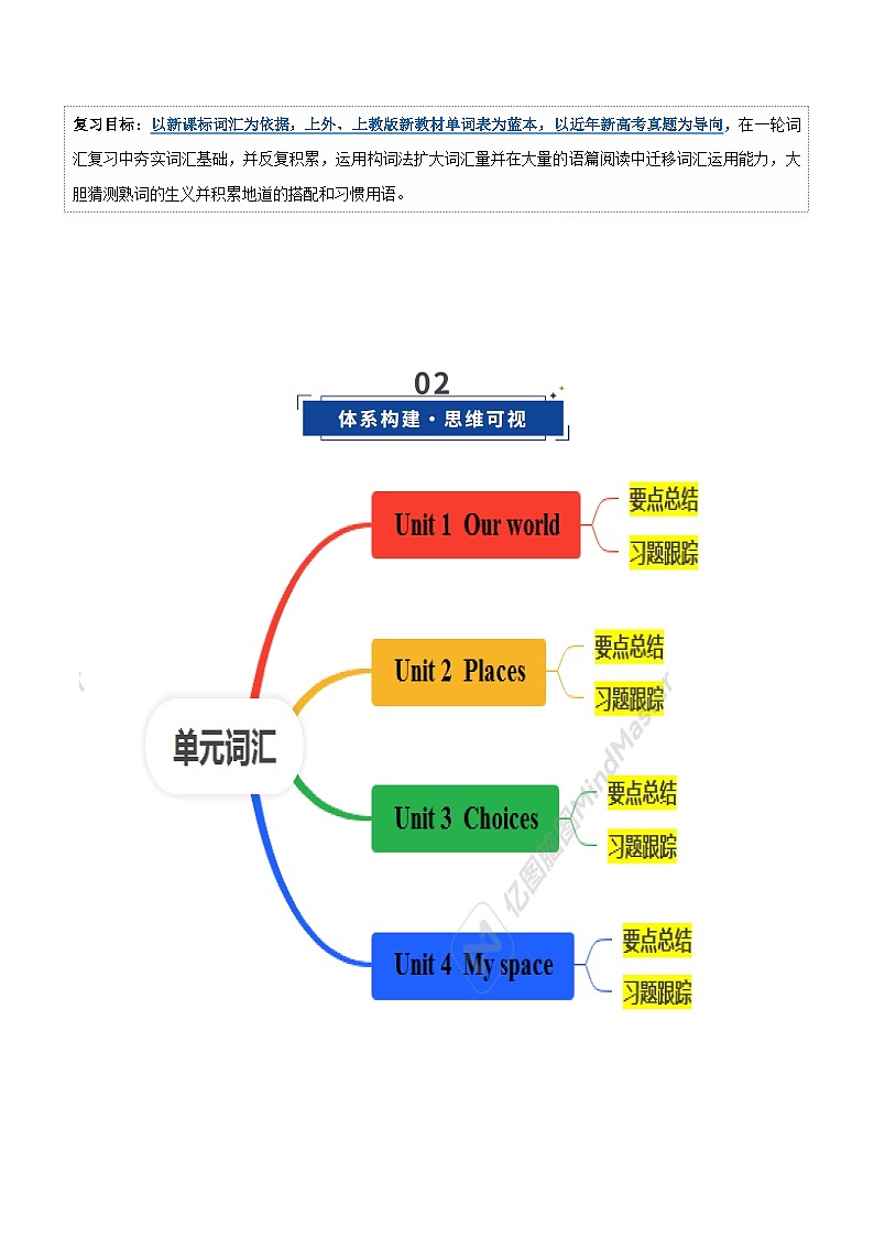 高考英语一轮-沪教版必修一词汇（词性转换，短语词组，词汇综合检测）（讲义）（学生版）第3页