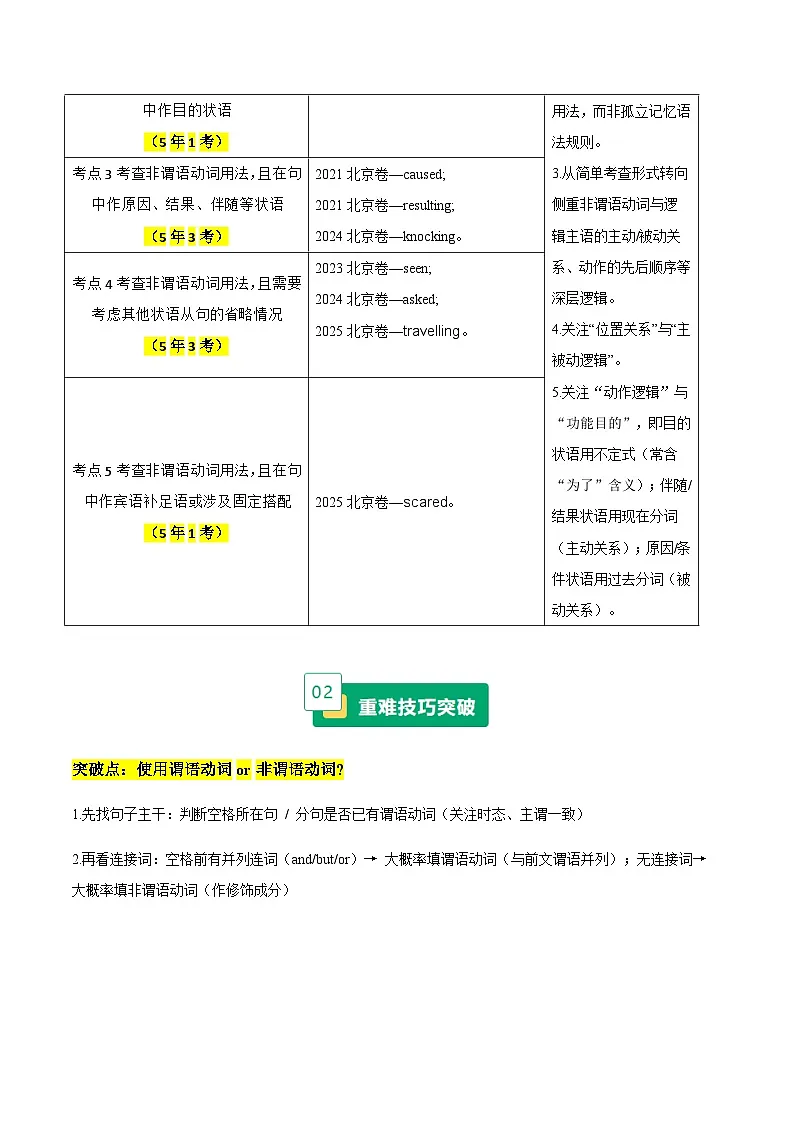 高考英语二轮-语法填空之掌握非谓语动词运用精髓（重难专练）（北京专用）（学生版）第2页