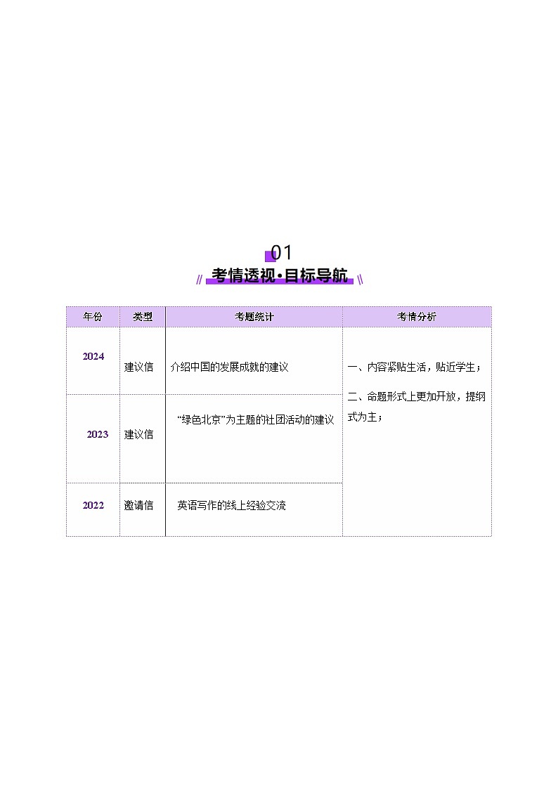高考英语二轮-应用文写作之书信类（讲义）（教师版）第2页