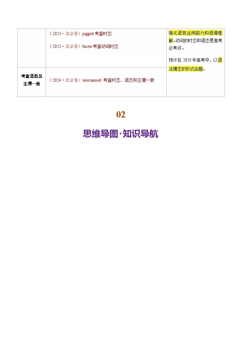 高考英语二轮-动词的时态和语态及主谓一致（讲义）（教师版）第2页