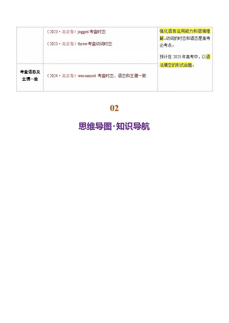 高考英语二轮-动词的时态和语态及主谓一致（讲义）（教师版）第2页