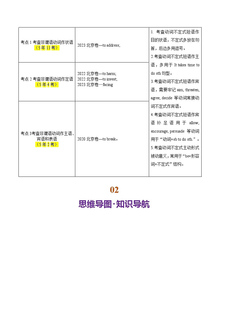高考英语二轮-非谓语动词（讲义）（教师版）第2页