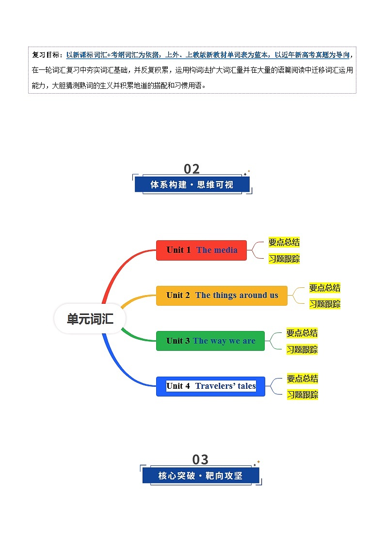高考英语二轮-必修三词汇（词性转换，短语词组，词汇综合检测）（讲义）（教师版）第3页