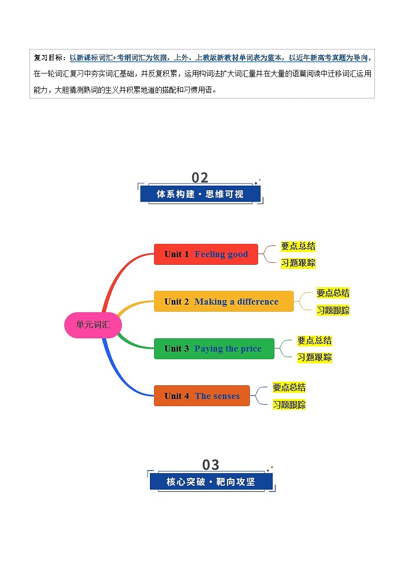 高考英语二轮-沪教版选择性必修一词汇（词性转换，短语词组，词汇综合检测）（讲义）（解析版）第3页