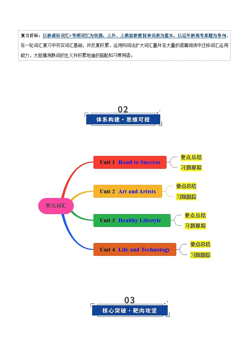 高考英语二轮-沪外版必修三词汇（词性转换，短语词组，词汇综合检测）（讲义）（学生版）第3页