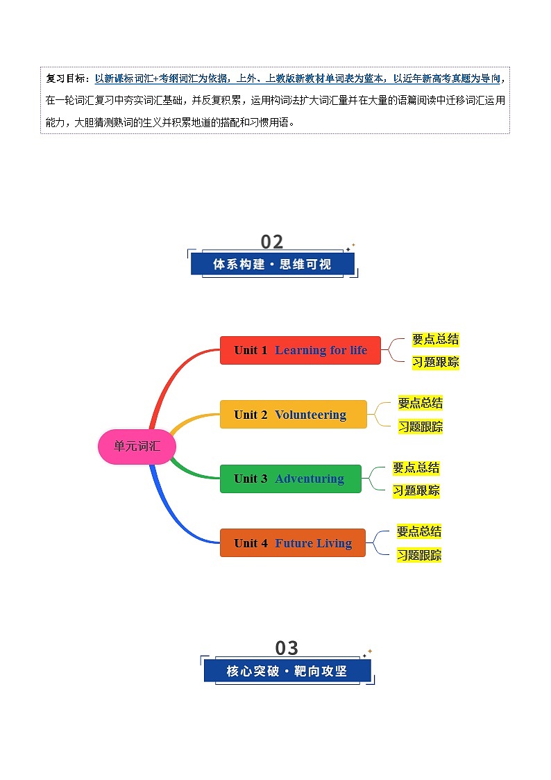 高考英语二轮-沪外版选择性必修一词汇（词性转换，短语词组，词汇综合检测）（讲义）（学生版）第3页
