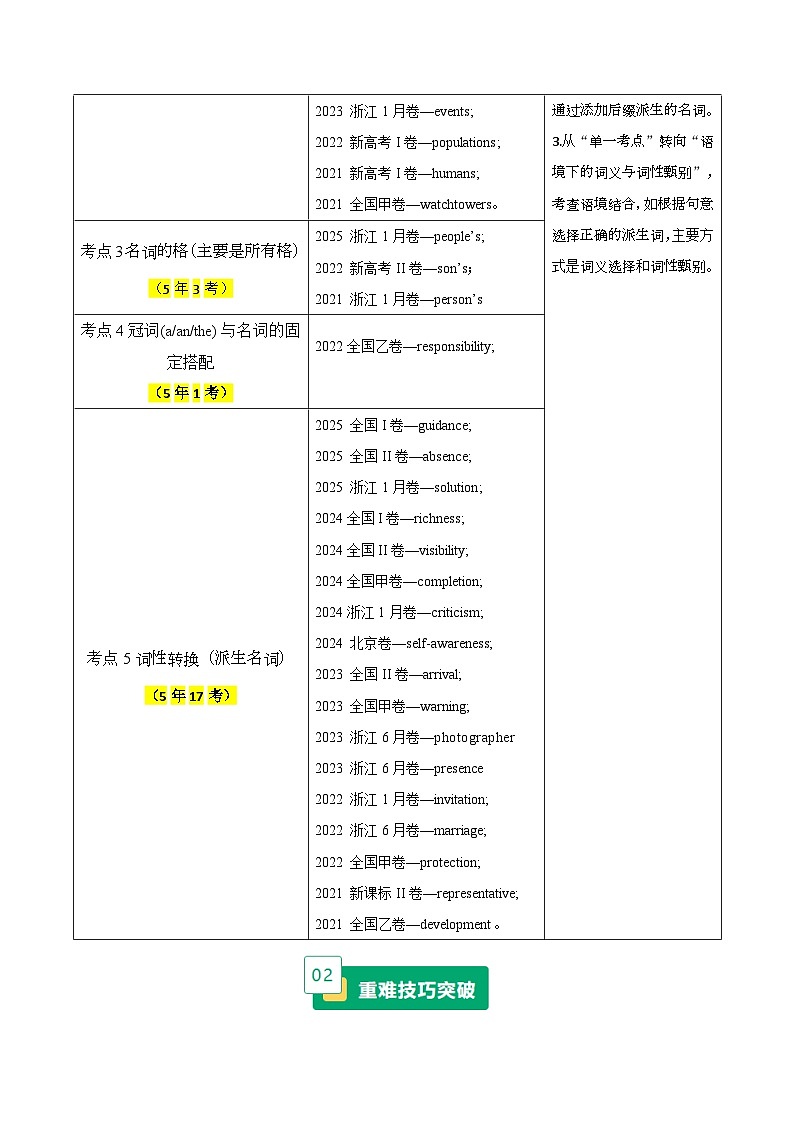 高考英语二轮讲义-名词单复数变化规律（重难专练）（全国通用）（学生版）第2页
