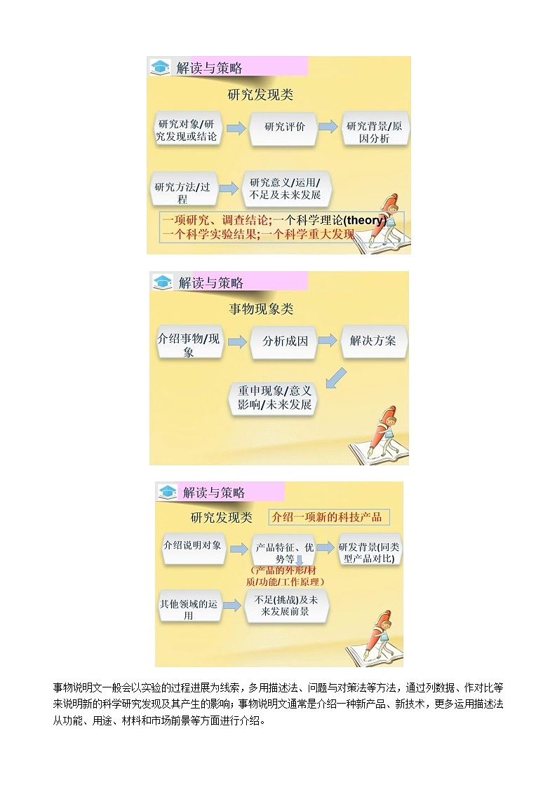 高考英语二轮-阅读理解之说明文讲练测（5年高考真题8篇+1年江苏名校模拟20篇）学生版第3页