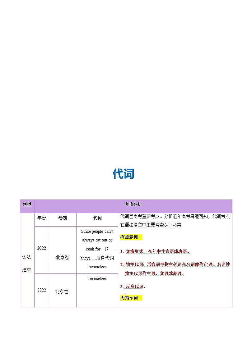 高考英语二轮-代词、冠词、介词（讲义）（教师版）第2页