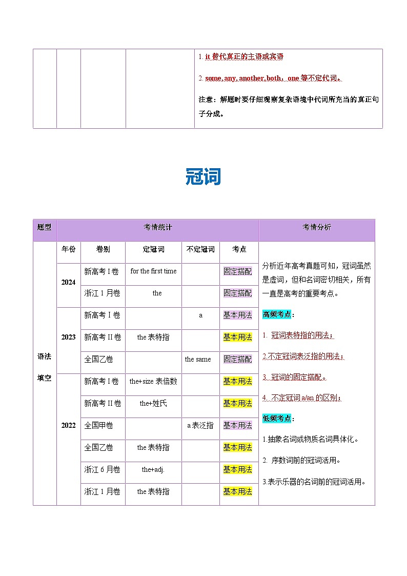 高考英语二轮-代词、冠词、介词（讲义）（学生版）第3页