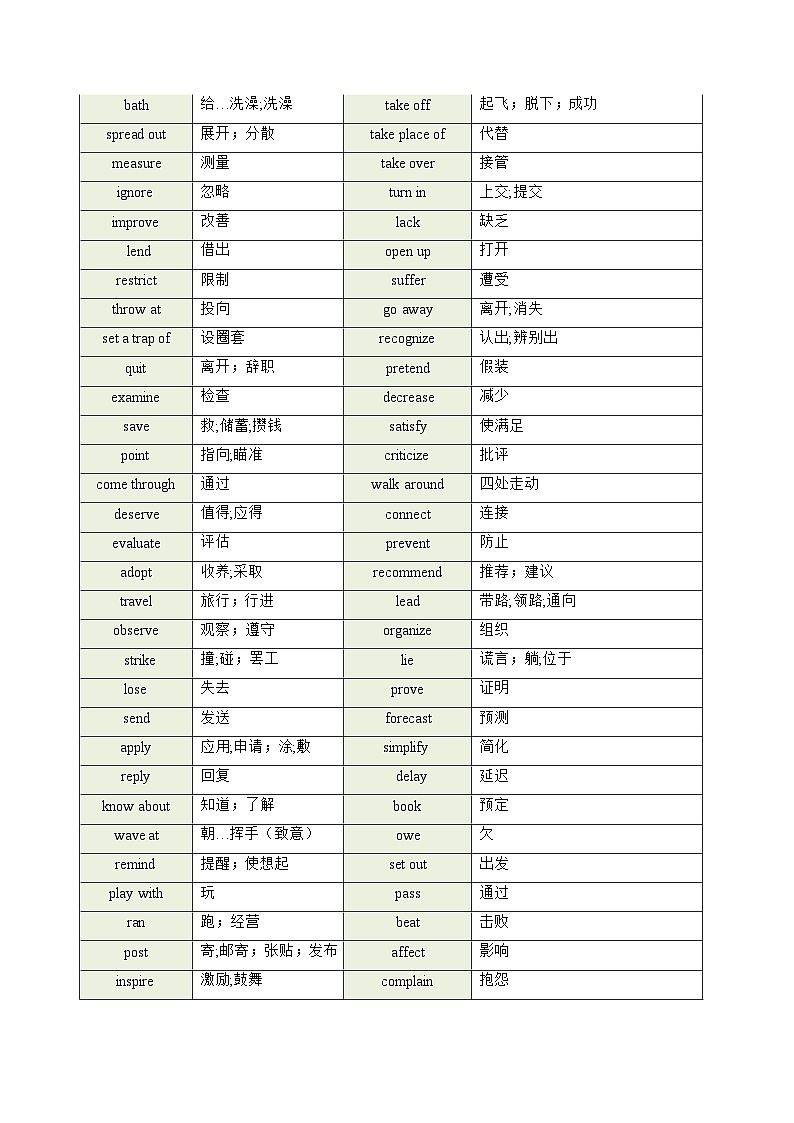 高考英语一轮讲义-高考高频动词(学生版) -（新高考通用)第3页