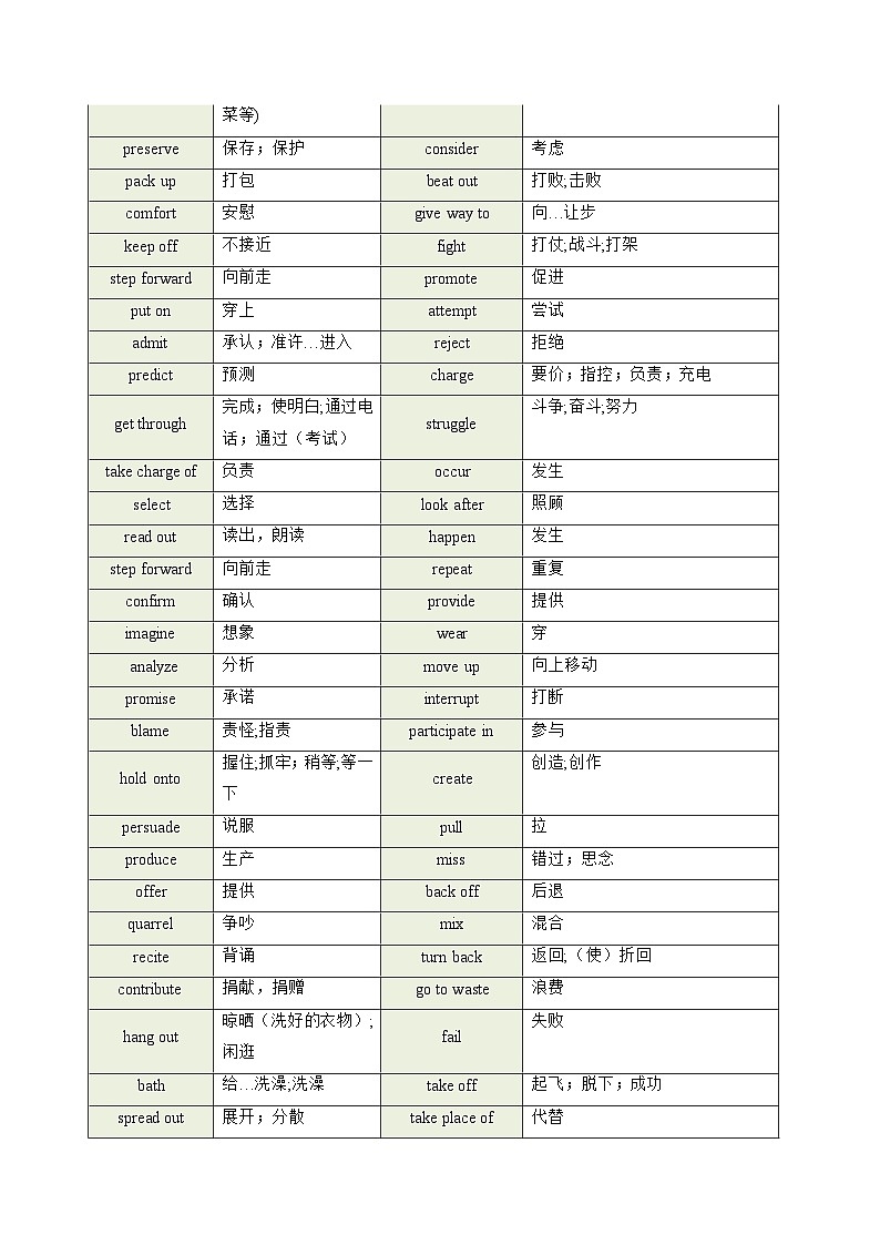 高考英语一轮讲义-高考高频动词(教师版) -（新高考通用)第2页