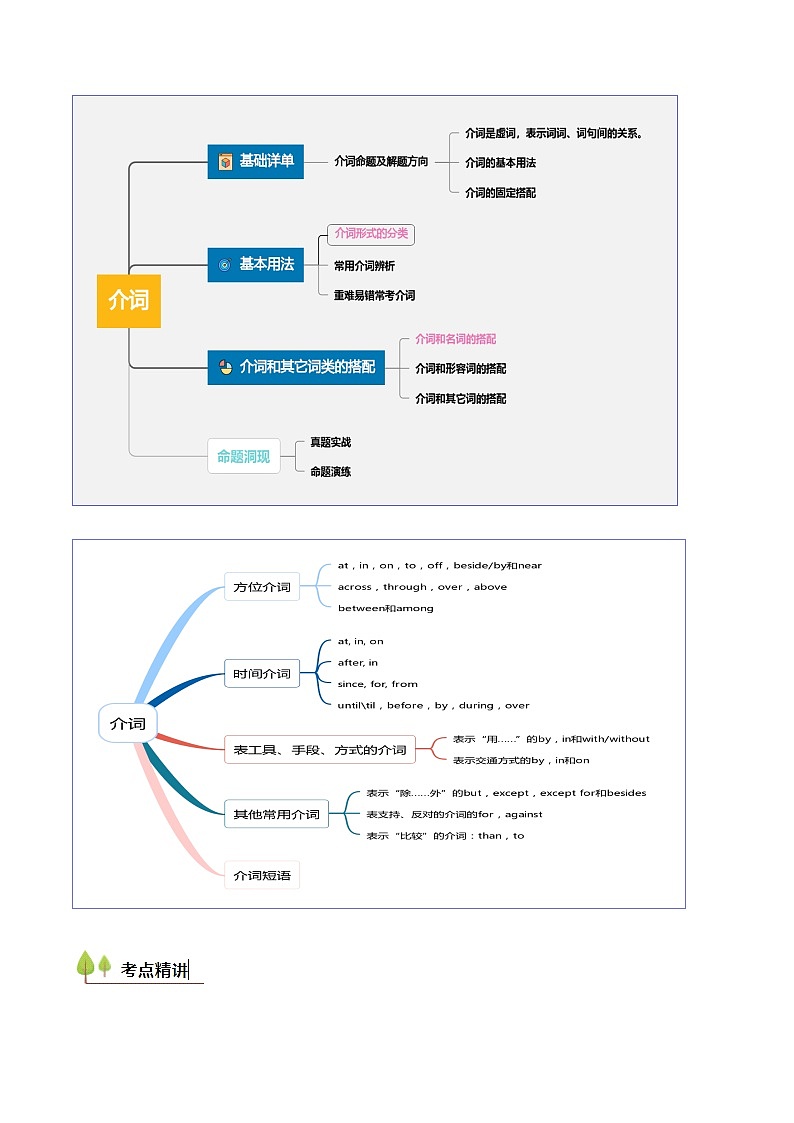 高考英语一轮讲义-高考高频考点介词（教师版)第2页