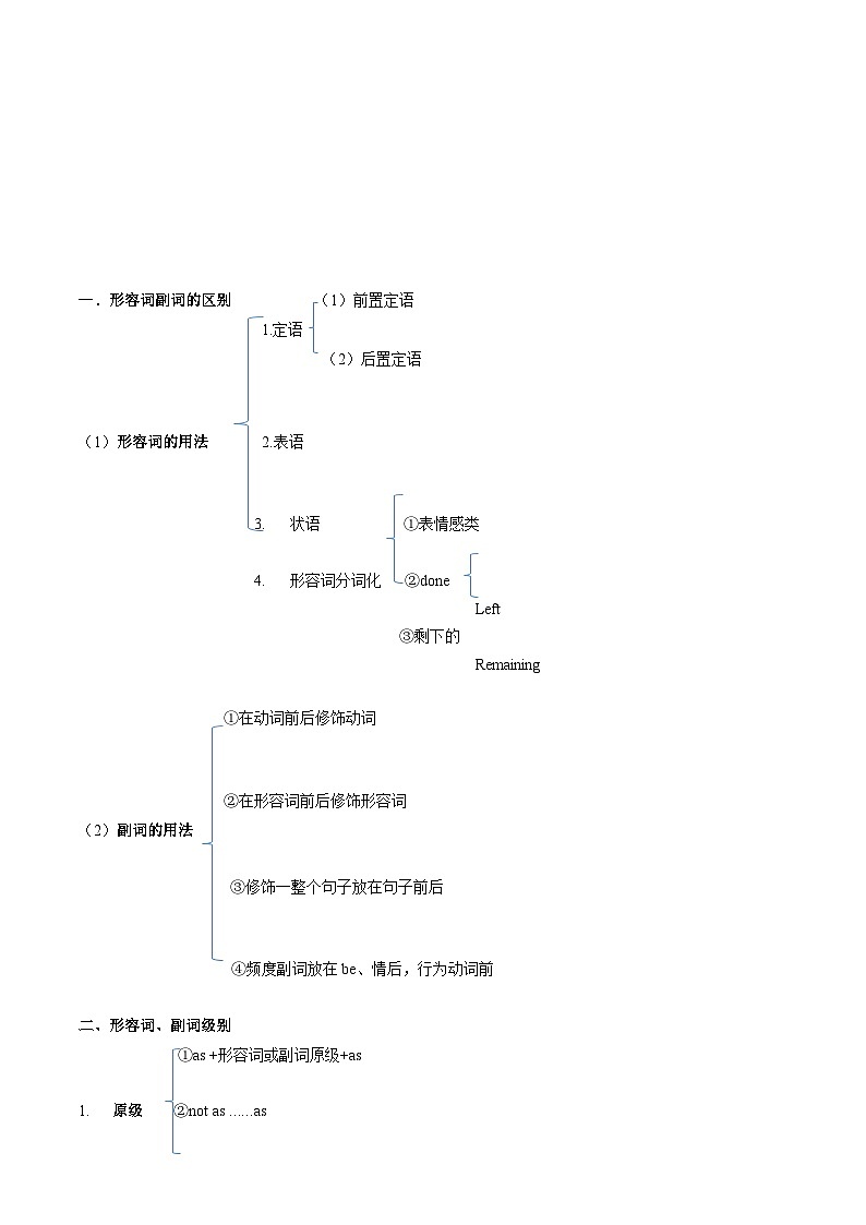 高考英语一轮讲义-高考高频考点形容词&副词（学生版)第2页