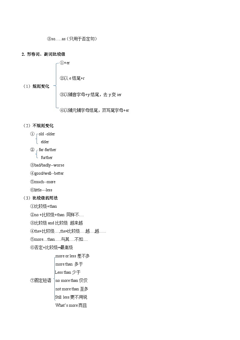 高考英语一轮讲义-高考高频考点形容词&副词（学生版)第3页