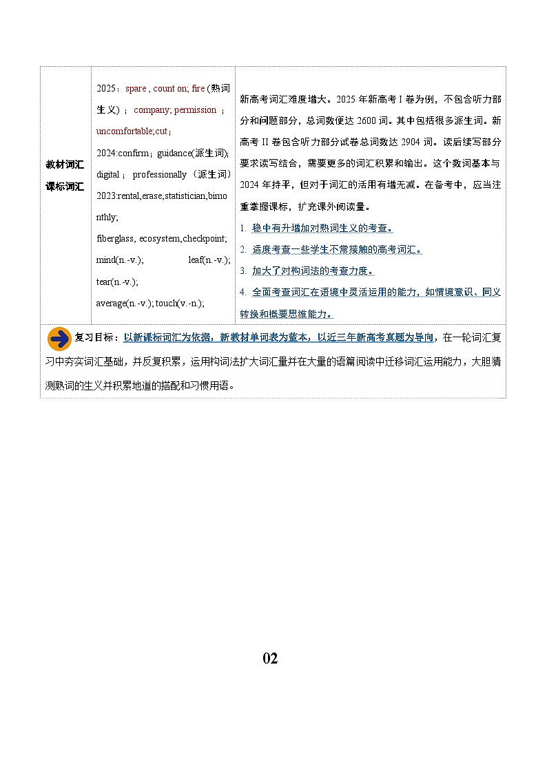 高考英语二轮-必修三词汇（词形转换+汉译英检测+英译汉检测+词汇综合检测）（讲义）（教师版）第3页